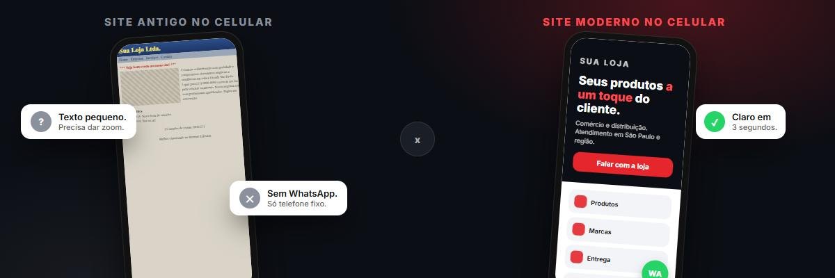 Site antigo com texto pequeno no celular ao lado de um site moderno claro e com WhatsApp