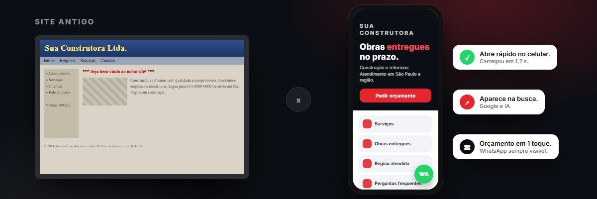Site antigo no computador ao lado de um site moderno no celular, com botão de WhatsApp