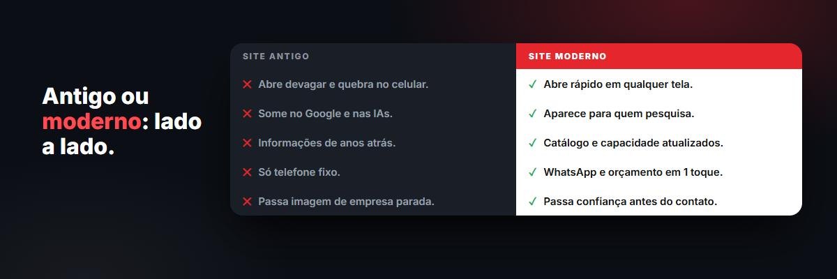 Tabela comparando site antigo e site moderno lado a lado